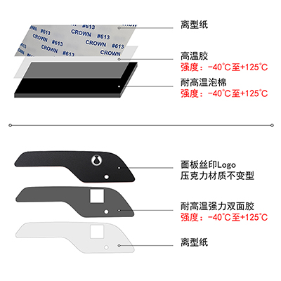 車規(guī)級防水密封泡棉圈&裝飾面板